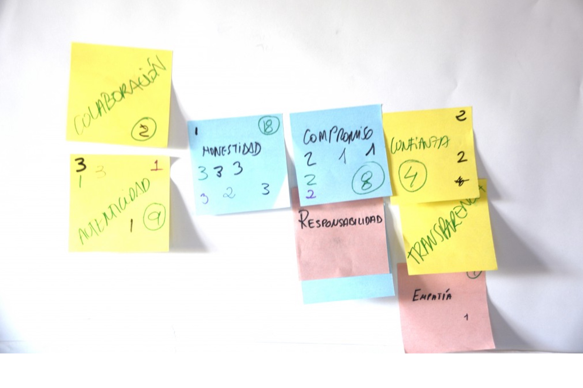 Valores de Thinking with you.