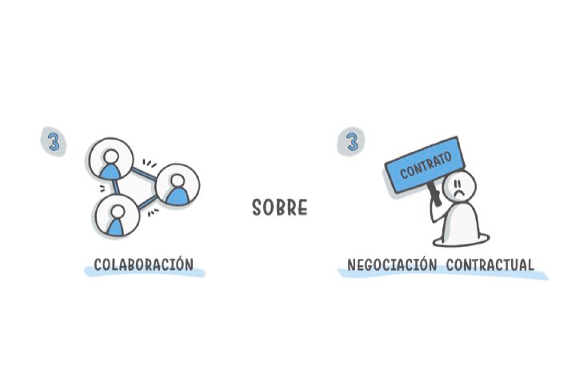 Valor 3 del manifiesto ágil