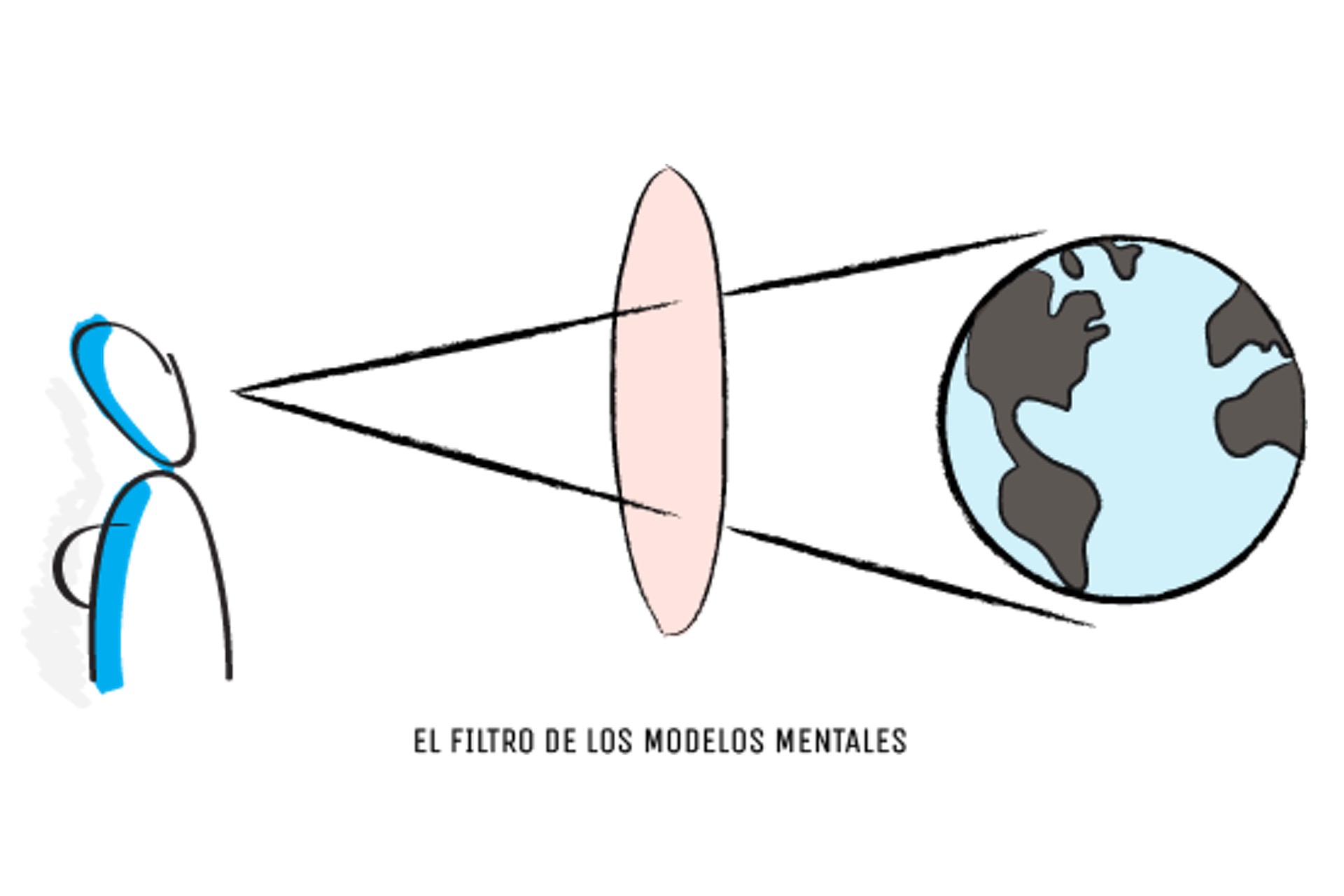 El filtro de los modelos mentales