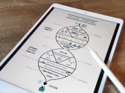 Ficha Design Thinking