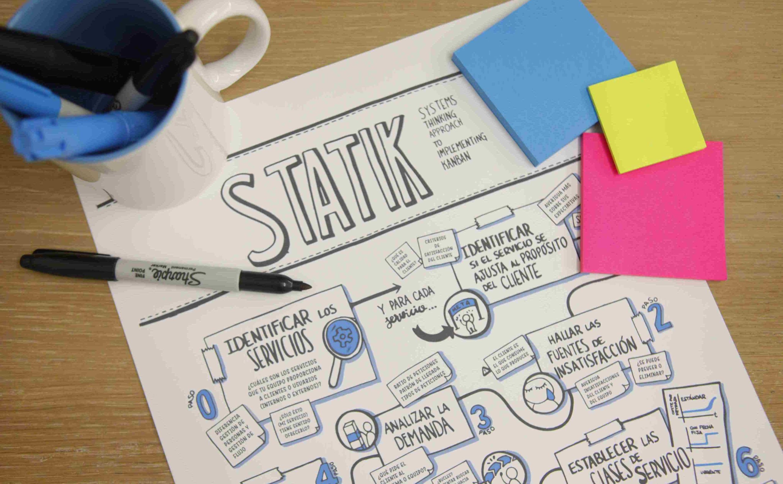 Cartel STATIK Kanban
