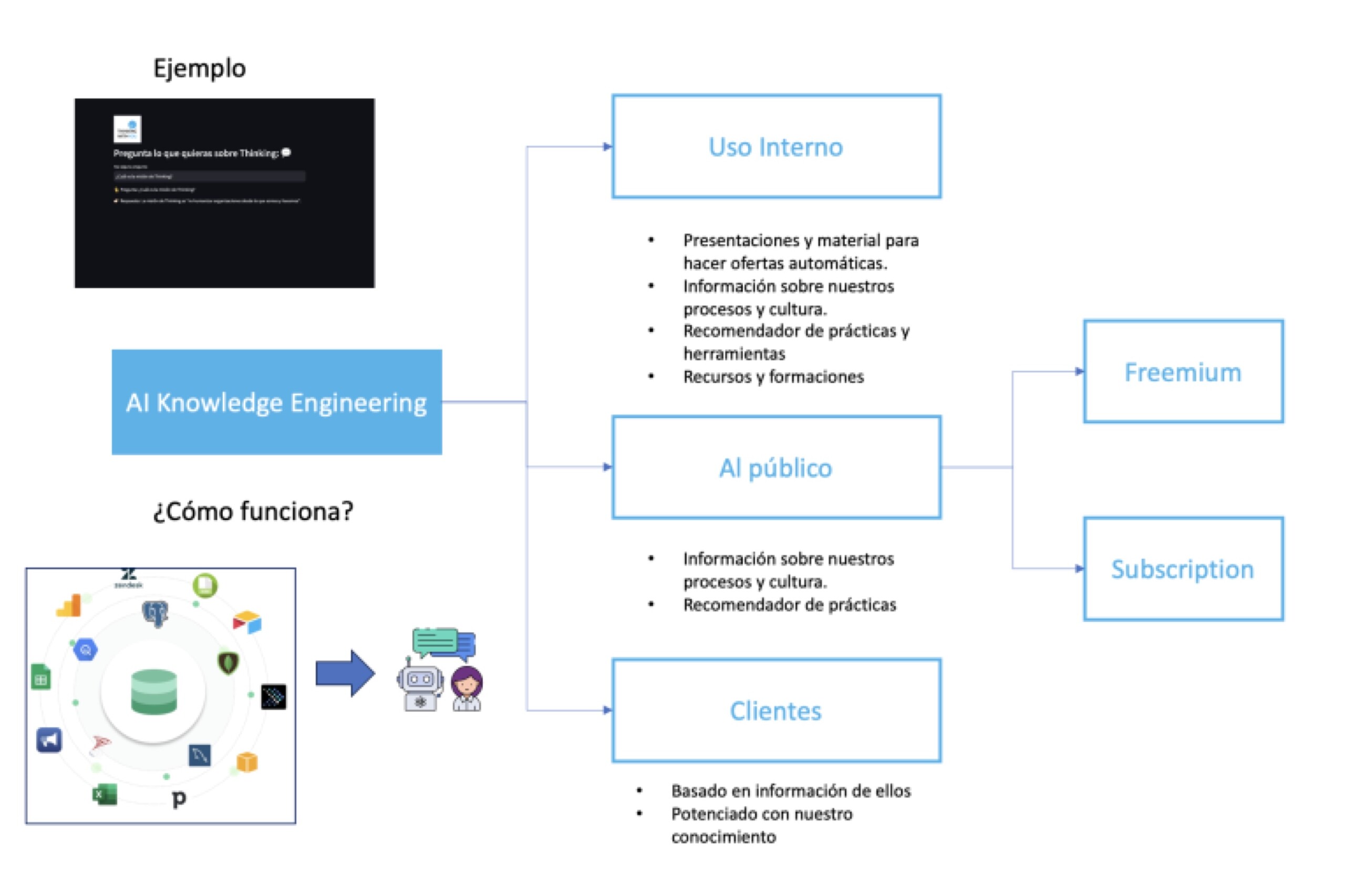 Inteligencia Artificial