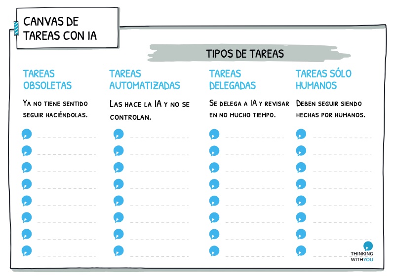 Canvas de Delegación de Tareas con IA