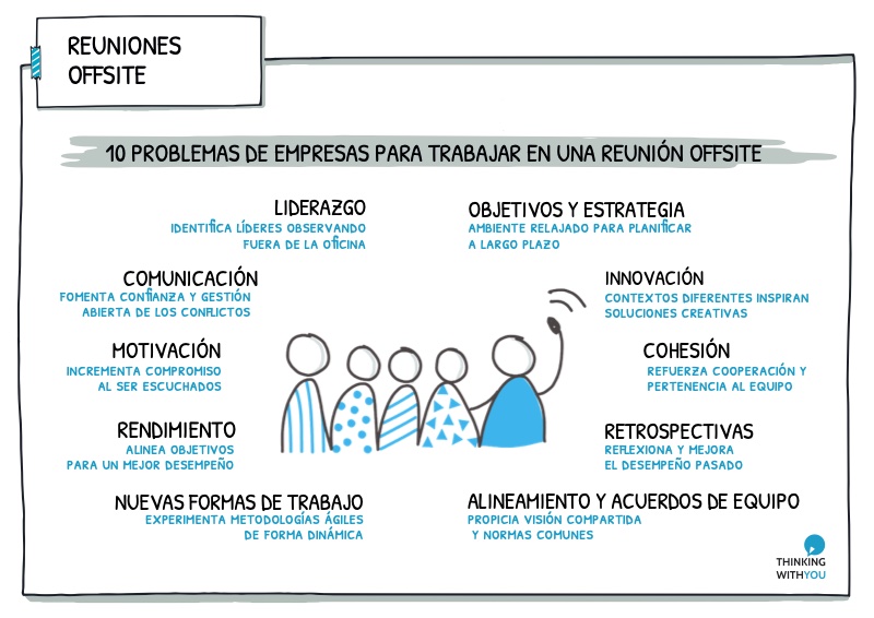 10 beneficios reuniones offsite