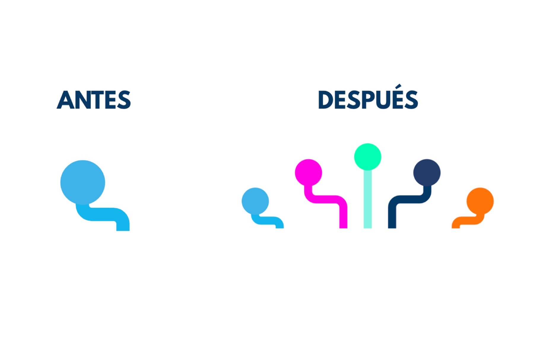 Colores - Antes y después